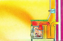 Warmluftofen Schemaskizze